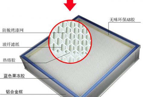 什么是帶DOP檢測口液槽式高效過濾器？